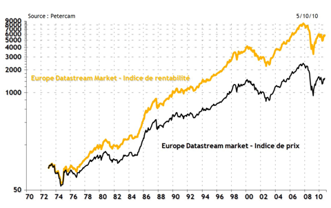 20101126_Datastream_Europe.png