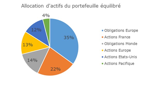 http://www.quantalys.com/upload/articles/images/AA%20Equi.png